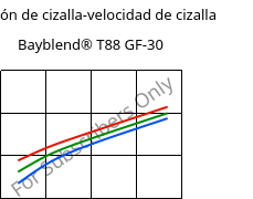 Tensión de cizalla-velocidad de cizalla , Bayblend® T88 GF-30, (PC+SAN)-I-GF30, Covestro