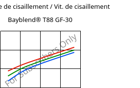 Contrainte de cisaillement / Vit. de cisaillement , Bayblend® T88 GF-30, (PC+SAN)-I-GF30, Covestro