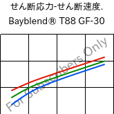  せん断応力-せん断速度. , Bayblend® T88 GF-30, (PC+SAN)-I-GF30, Covestro