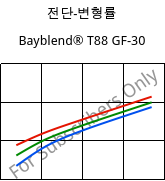 전단-변형률 , Bayblend® T88 GF-30, (PC+SAN)-I-GF30, Covestro