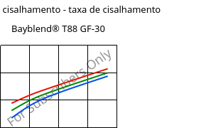 Tensão de cisalhamento - taxa de cisalhamento , Bayblend® T88 GF-30, (PC+SAN)-I-GF30, Covestro