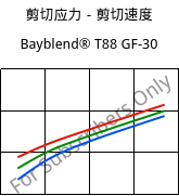 剪切应力－剪切速度 , Bayblend® T88 GF-30, (PC+SAN)-I-GF30, Covestro