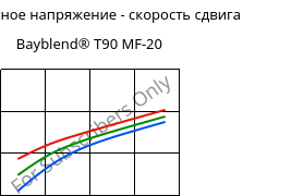 Касательное напряжение - скорость сдвига , Bayblend® T90 MF-20, (PC+SAN)-I-T20, Covestro