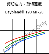 剪切应力－剪切速度 , Bayblend® T90 MF-20, (PC+SAN)-I-T20, Covestro