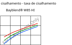 Tensão de cisalhamento - taxa de cisalhamento , Bayblend® W85 HI, (PC+ASA), Covestro