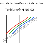 Sforzo di taglio-Velocità di taglio , Terblend® N NG-02, (ABS+PA6)-GF8, INEOS Styrolution