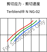 剪切应力－剪切速度 , Terblend® N NG-02, (ABS+PA6)-GF8, INEOS Styrolution