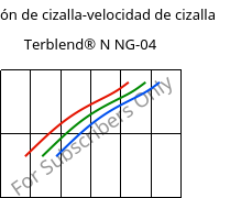 Tensión de cizalla-velocidad de cizalla , Terblend® N NG-04, (ABS+PA6)-GF20, INEOS Styrolution