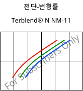 전단-변형률 , Terblend® N NM-11, (ABS+PA6), INEOS Styrolution