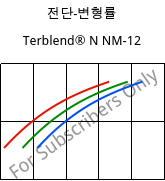 전단-변형률 , Terblend® N NM-12, (ABS+PA6), INEOS Styrolution