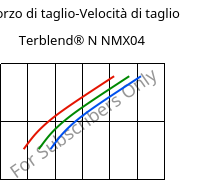 Sforzo di taglio-Velocità di taglio , Terblend® N NMX04, (ABS+PA6), INEOS Styrolution