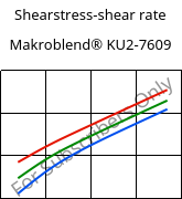 Shearstress-shear rate , Makroblend® KU2-7609, (PC+PBT)-I-T20, Covestro