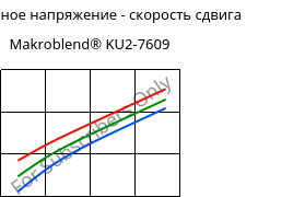 Касательное напряжение - скорость сдвига , Makroblend® KU2-7609, (PC+PBT)-I-T20, Covestro