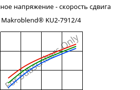 Касательное напряжение - скорость сдвига , Makroblend® KU2-7912/4, (PC+PBT)-I, Covestro