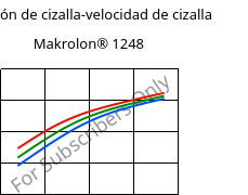 Tensión de cizalla-velocidad de cizalla , Makrolon® 1248, PC-I, Covestro