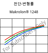 전단-변형률 , Makrolon® 1248, PC-I, Covestro