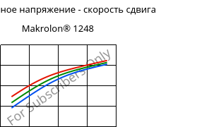 Касательное напряжение - скорость сдвига , Makrolon® 1248, PC-I, Covestro