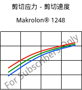 剪切应力－剪切速度 , Makrolon® 1248, PC-I, Covestro