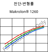 전단-변형률 , Makrolon® 1260, PC-I, Covestro