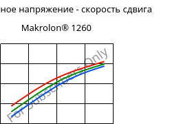 Касательное напряжение - скорость сдвига , Makrolon® 1260, PC-I, Covestro