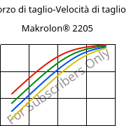 Sforzo di taglio-Velocità di taglio , Makrolon® 2205, PC, Covestro