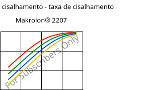 Tensão de cisalhamento - taxa de cisalhamento , Makrolon® 2207, PC, Covestro