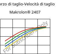 Sforzo di taglio-Velocità di taglio , Makrolon® 2407, PC, Covestro