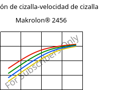 Tensión de cizalla-velocidad de cizalla , Makrolon® 2456, PC, Covestro