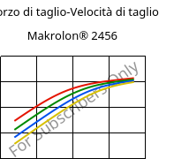 Sforzo di taglio-Velocità di taglio , Makrolon® 2456, PC, Covestro