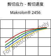 剪切应力－剪切速度 , Makrolon® 2456, PC, Covestro