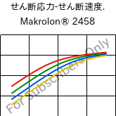  せん断応力-せん断速度. , Makrolon® 2458, PC, Covestro