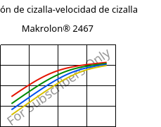 Tensión de cizalla-velocidad de cizalla , Makrolon® 2467, PC FR, Covestro