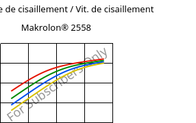 Contrainte de cisaillement / Vit. de cisaillement , Makrolon® 2558, PC, Covestro