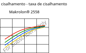 Tensão de cisalhamento - taxa de cisalhamento , Makrolon® 2558, PC, Covestro