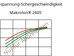 Schubspannung-Schergeschwindigkeit , Makrolon® 2605, PC, Covestro