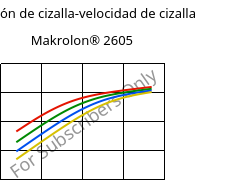 Tensión de cizalla-velocidad de cizalla , Makrolon® 2605, PC, Covestro