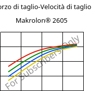 Sforzo di taglio-Velocità di taglio , Makrolon® 2605, PC, Covestro