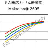  せん断応力-せん断速度. , Makrolon® 2605, PC, Covestro