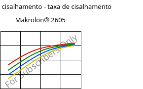 Tensão de cisalhamento - taxa de cisalhamento , Makrolon® 2605, PC, Covestro