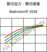 剪切应力－剪切速度 , Makrolon® 2658, PC, Covestro