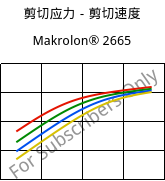 剪切应力－剪切速度 , Makrolon® 2665, PC, Covestro