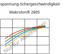 Schubspannung-Schergeschwindigkeit , Makrolon® 2805, PC, Covestro