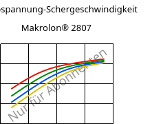 Schubspannung-Schergeschwindigkeit , Makrolon® 2807, PC, Covestro