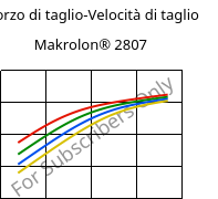 Sforzo di taglio-Velocità di taglio , Makrolon® 2807, PC, Covestro