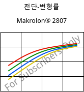 전단-변형률 , Makrolon® 2807, PC, Covestro