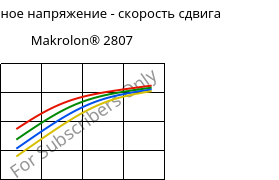Касательное напряжение - скорость сдвига , Makrolon® 2807, PC, Covestro