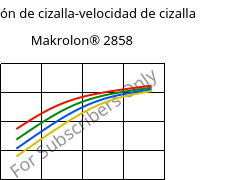 Tensión de cizalla-velocidad de cizalla , Makrolon® 2858, PC, Covestro