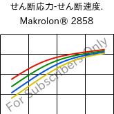  せん断応力-せん断速度. , Makrolon® 2858, PC, Covestro