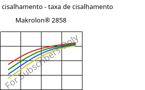 Tensão de cisalhamento - taxa de cisalhamento , Makrolon® 2858, PC, Covestro