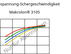 Schubspannung-Schergeschwindigkeit , Makrolon® 3105, PC, Covestro